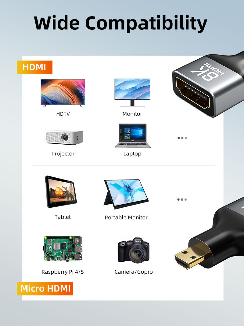 CABLETIME 8K@60Hz Bidirectional Micro HDMI to HDMI Adapter
