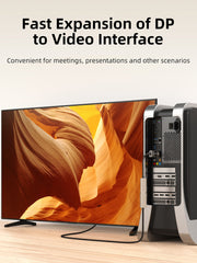 CABLETIME DisplayPort HDMI display modes