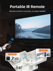 CABLETIME HDMI Extender over Cat5e/Cat6, 1080p@60Hz up to 60m, Loop-Out, IR & EDID