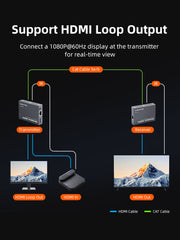CABLETIME HDMI Extender over Cat5e/Cat6, 1080p@60Hz up to 60m, Loop-Out, IR & EDID