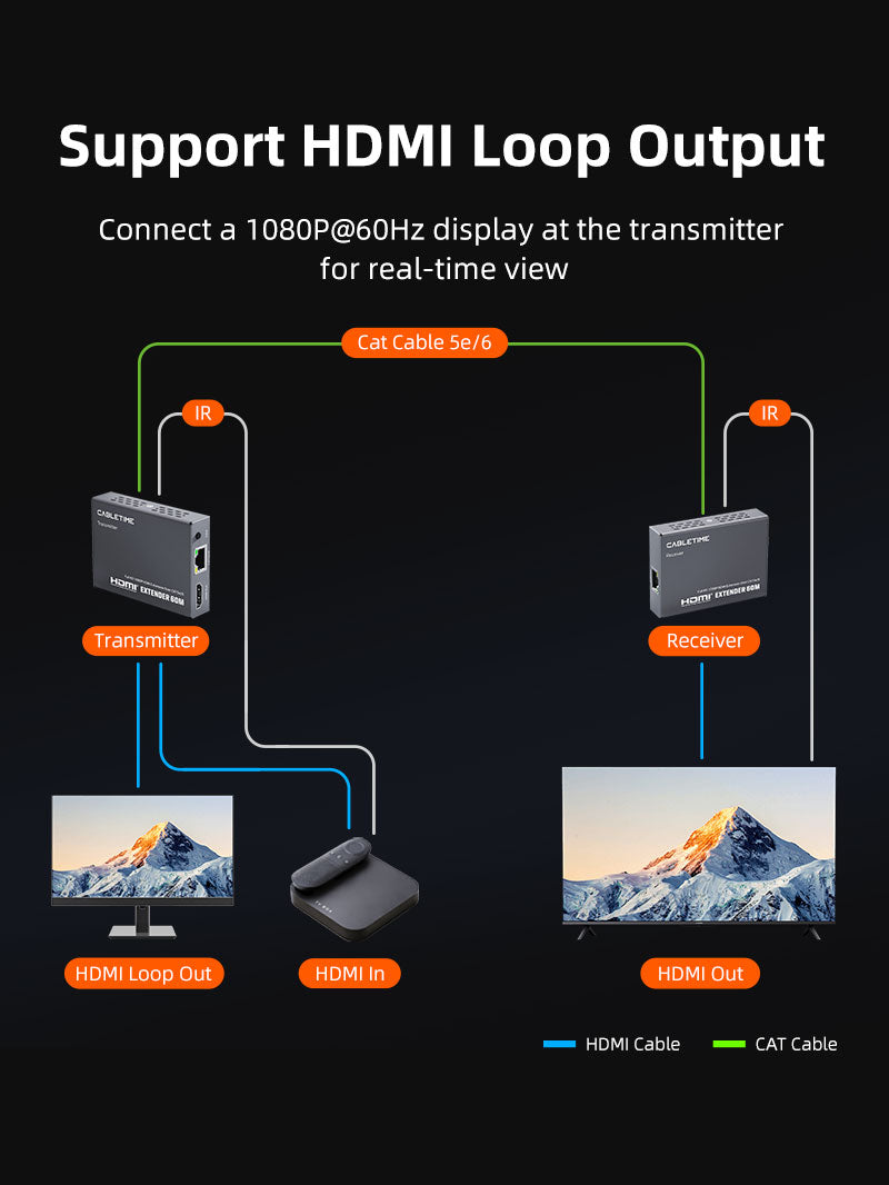 CABLETIME HDMI Extender over Cat5e/Cat6, 1080p@60Hz up to 60m, Loop-Out, IR & EDID