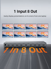 CABLETIME 1×8 HDMI Splitter Distribution Amplifier, 4K@30Hz, 1 Input to 8 Displays