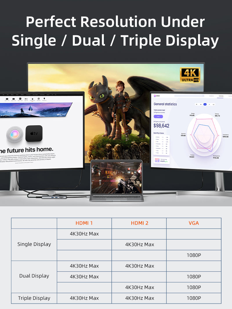 CABLETIME Triple Display USB-C Hub MST for MacBook Pro