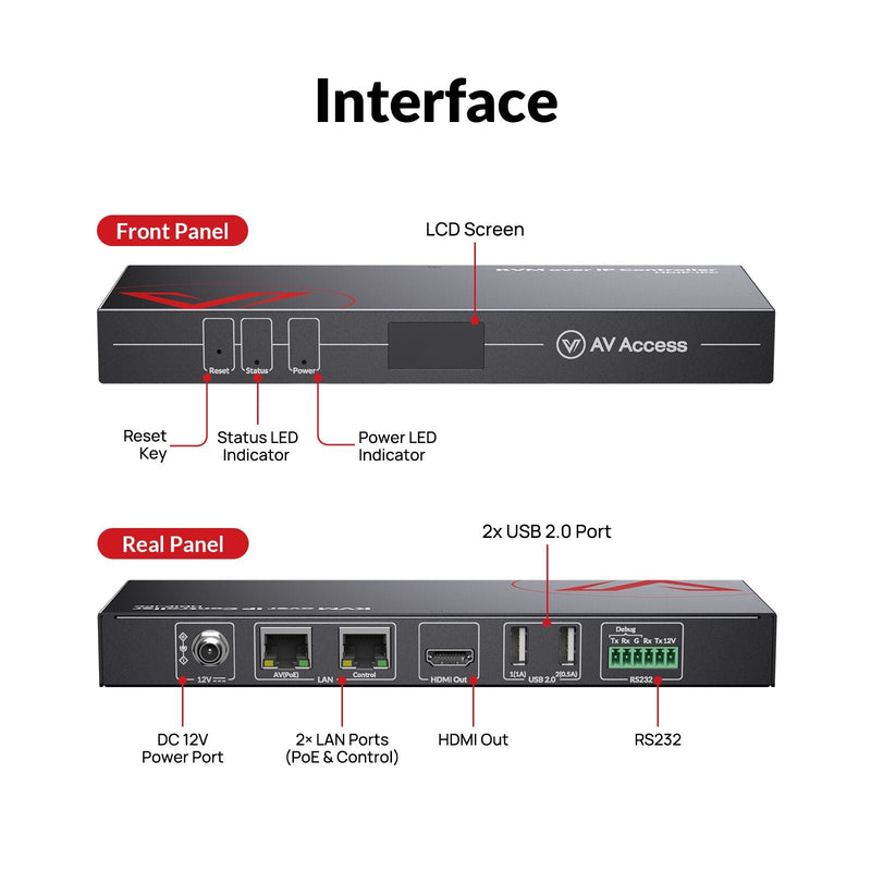 AV Access HDIP-IPC KVM over IP Controller – Web UI, iPad App & RS232 Control for 4KIPJ200 Systems