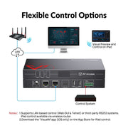 AV Access HDIP-IPC KVM over IP Controller – Web UI, iPad App & RS232 Control for 4KIPJ200 Systems