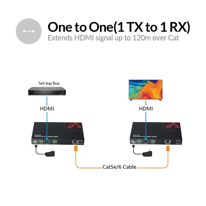 AV Access HDIP100E 1080p HDMI over IP Encoder – 8x8 Video Wall, VDirector App, PoE, Audio & RS232