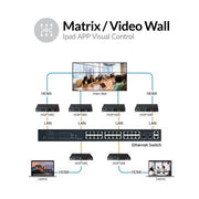 AV Access HDIP100E 1080p HDMI over IP Encoder – 8x8 Video Wall, VDirector App, PoE, Audio & RS232