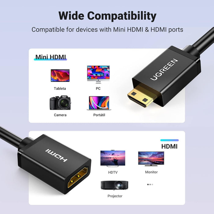 Ugreen High Speed Mini HDMI Male to HDMI Female Cable 1m With Ethernet Type C to Type A Support 3D 4K for Digital Cameras Camcorders MP3 players HDTVs and other HDMI Devices etc. (20137)