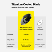 HOTO HOTO EdgeFlow Cordless Electric Scissors