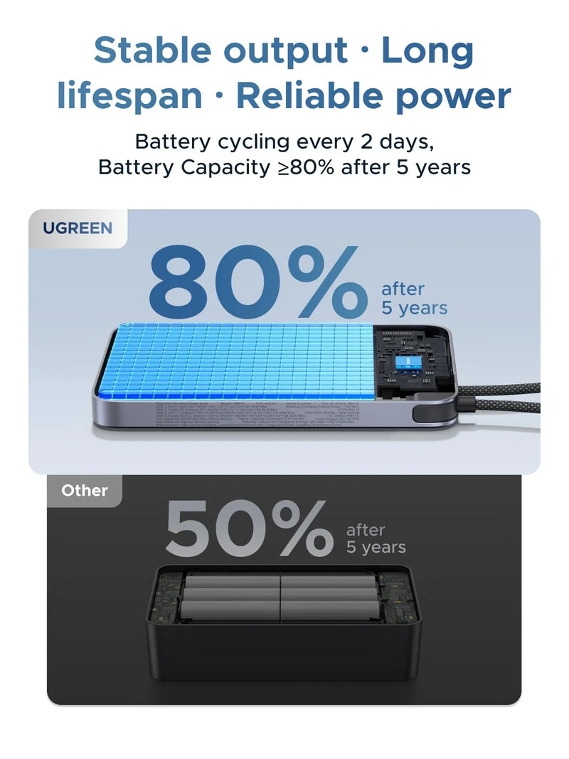 UGREEN MagFlow Air 75982 10000mAh Qi2 magnetic power bank stable output, long lifespan