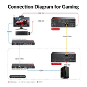 AV Access U3EX100 High-End USB 3.2 Extender with Zero Latency, up to 100m/330ft over Cat 6a/7, 4x USB 3.0 Ports, Ideal for Gaming & Streaming AV Access