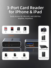 CABLETIME 3-port USB-A USB-C SD card reader | CB48G/CB49G