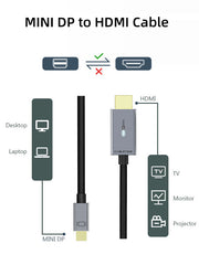 CABLETIME CD45K Mini DisplayPort to HDMI unidirectional connection