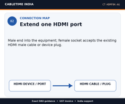 CABLETIME CT-HDMF8K-AG — Connection map — Extend one HDMI port