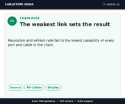 CABLETIME CT-HDMF8K-AG — Chain rule — The weakest link sets the result