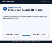 CABLETIME CT-HDFF8K-AG0.5 — Connection map — Create one flexible HDMI join