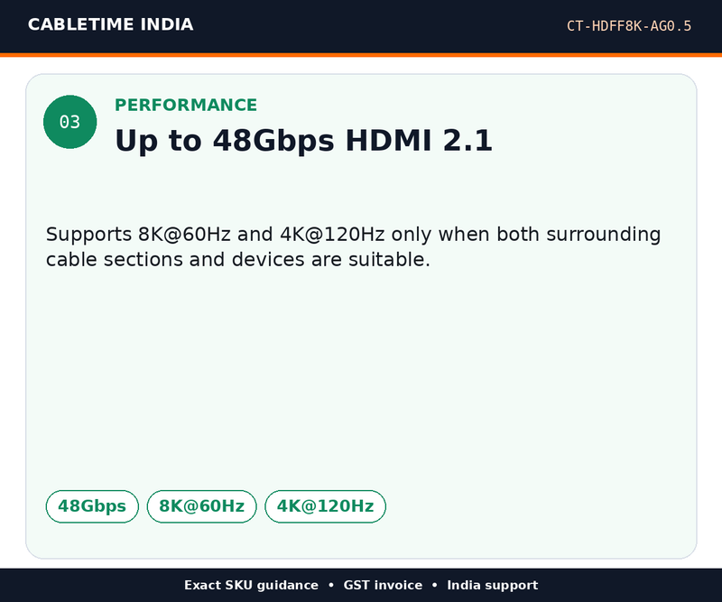 CABLETIME CT-HDFF8K-AG0.5 — Performance — Up to 48Gbps HDMI 2.1