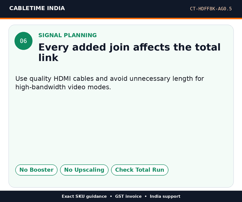 CABLETIME CT-HDFF8K-AG0.5 — Signal planning — Every added join affects the total link