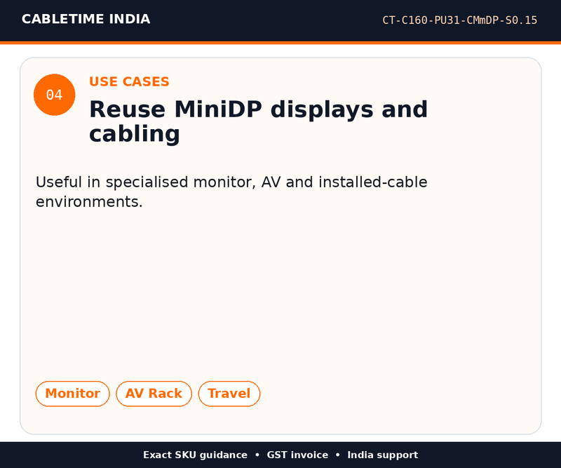 CABLETIME CT-C160-PU31-CMmDP-S0.15 — Use cases — Reuse MiniDP displays and cabling