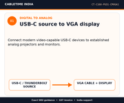 CABLETIME CT-C160-PU31-CMVGA1 — Digital to analog — USB-C source to VGA display