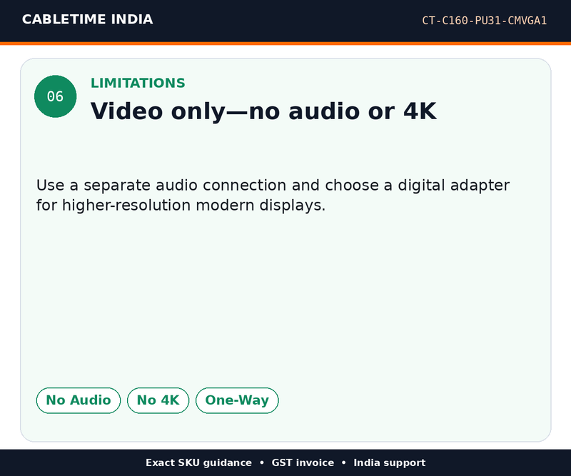 CABLETIME CT-C160-PU31-CMVGA1 — Limitations — Video only—no audio or 4K