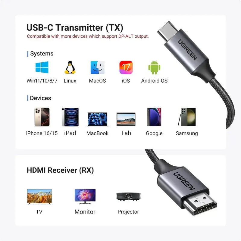 UGREEN Wireless HDMI Transmitter Receiver USB-C DP Protocol 1080P 60Hz 5G WiFi Computer Laptop TV Camera 98FT 30M (35031A) Ugreen