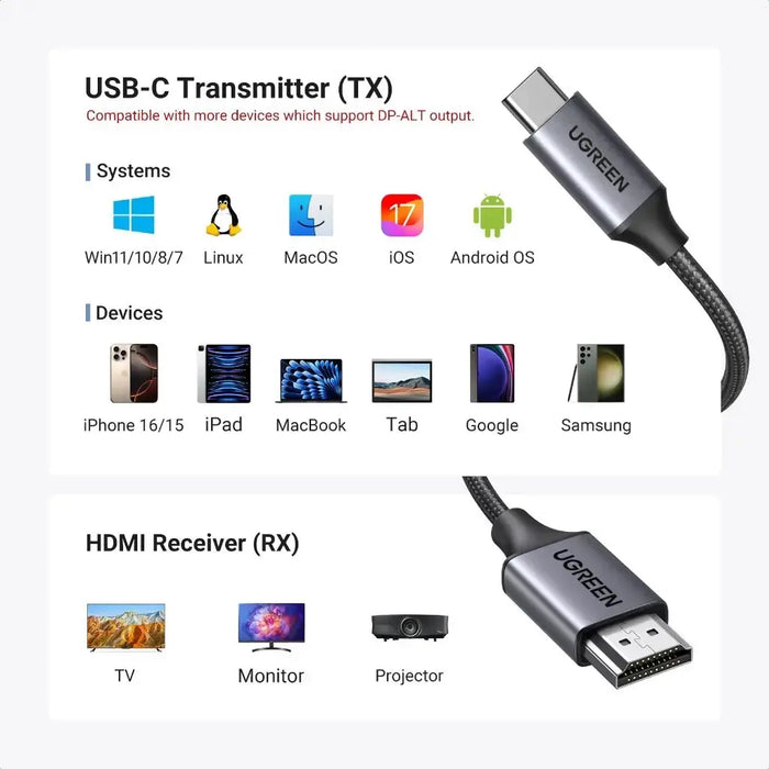 UGREEN Wireless HDMI Transmitter Receiver USB-C DP Protocol 1080P 60Hz 5G WiFi Computer Laptop TV Camera 98FT 30M (35031A) Ugreen
