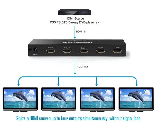 UGREEN 1x4 HDMI Splitter, HDMI Amplifier Splitter 1 In 4 Out, Supports 4K@30Hz, Full HD 1080P, 3D for TV, Monitor, Projector (40202) Ugreen