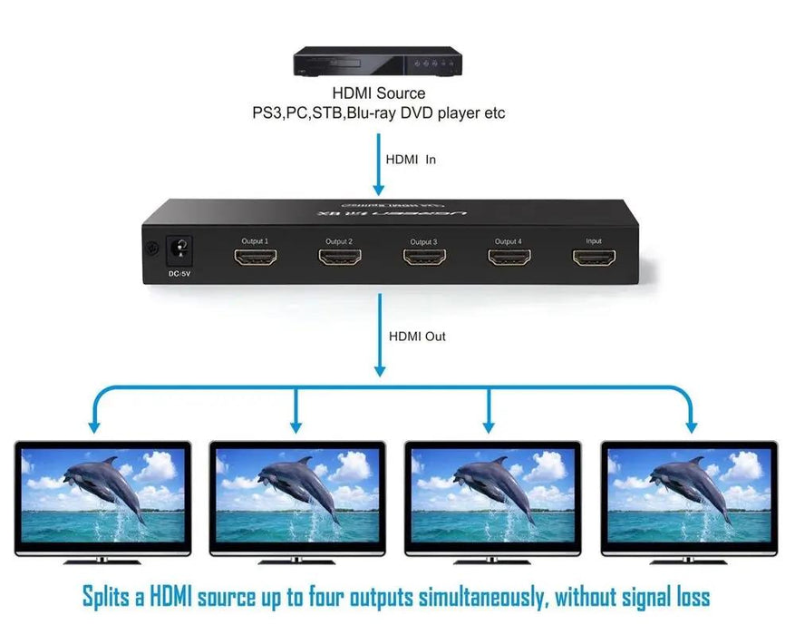 UGREEN 1x4 HDMI Splitter, HDMI Amplifier Splitter 1 In 4 Out, Supports 4K@30Hz, Full HD 1080P, 3D for TV, Monitor, Projector (40202) Ugreen