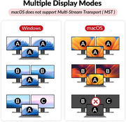 AV Access iDock P10 Dual Monitor KVM Docking Station for 1 Laptop & 1 Desktop – Dual 4K@60Hz, 65W USB-C PD