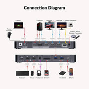 AV Access iDock P10 Dual Monitor KVM Docking Station for 1 Laptop & 1 Desktop – Dual 4K@60Hz, 65W USB-C PD