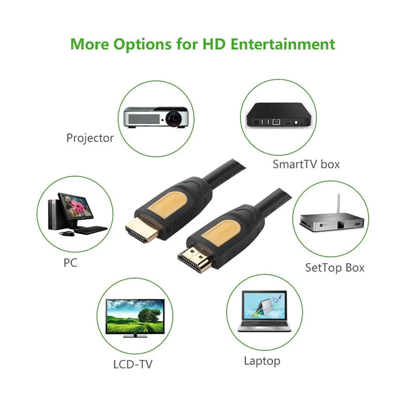 UGREEN 10129 HDMI cable compatible device connection guide