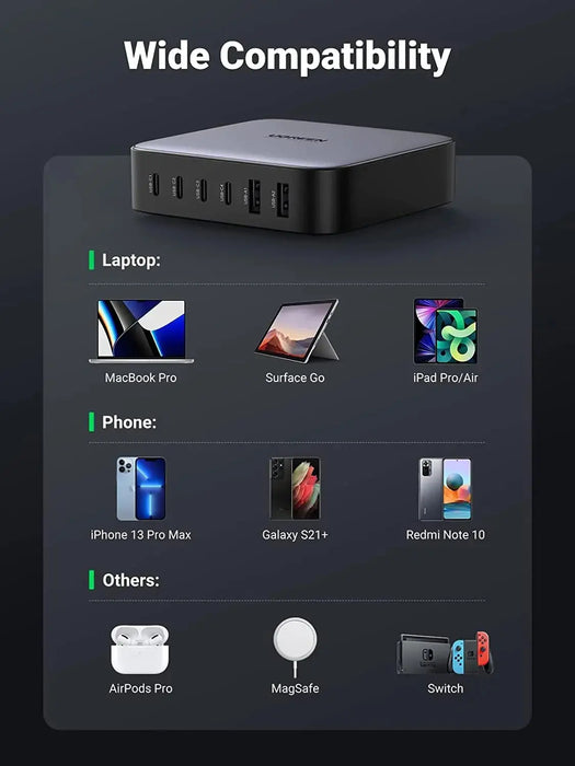 UGREEN 200W Nexode 6-Ports USB C PD Charger Support GaN II (40914/ Open Box) - TeckPot