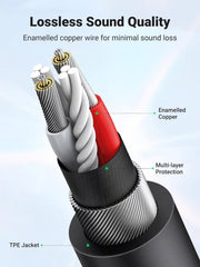UGREEN 30620 cable conductor and shielding illustration