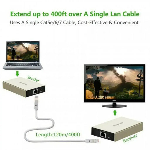 UGREEN HDMI Single Extender Transmitter 120M Cat5e Cat6 Cable IR Control Zinc Alloy Case Signal Booster Network (40280) Ugreen