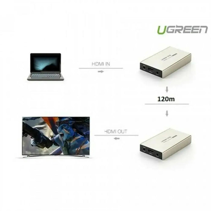 UGREEN HDMI Single Extender Transmitter 120M Cat5e Cat6 Cable IR Control Zinc Alloy Case Signal Booster Network (40280) Ugreen