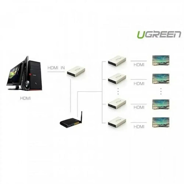 UGREEN HDMI Single Extender Transmitter 120M Cat5e Cat6 Cable IR Control Zinc Alloy Case Signal Booster Network (40280) Ugreen