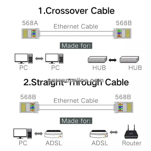 UGREEN RJ45 Connectors 100-Pack Network Cat5 Cat5e Ethernet Cable Gold-Plated 8P8C Modular Plugs Reliable LAN Connection 50246 Ugreen