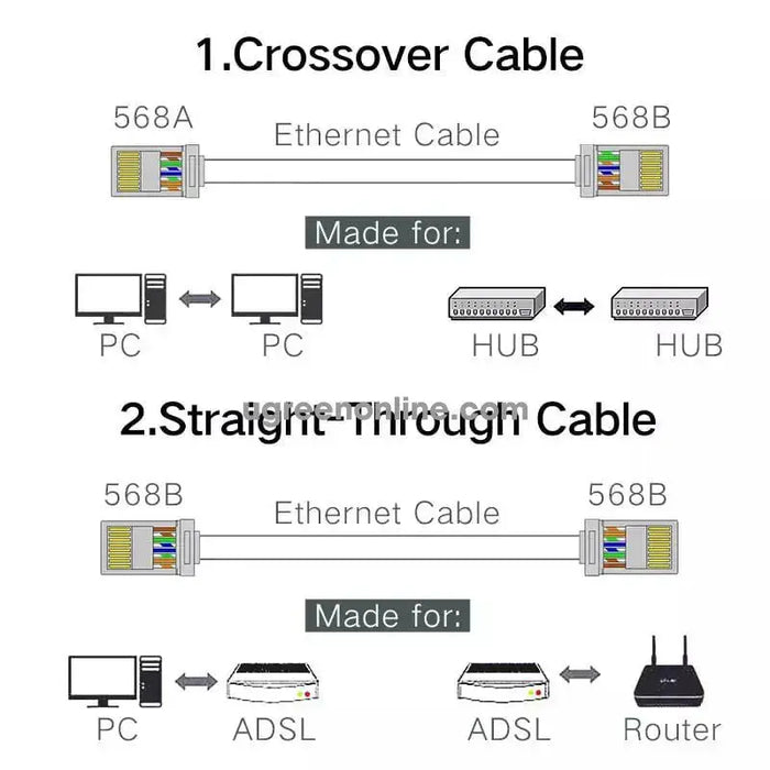 UGREEN RJ45 Connectors 100-Pack Network Cat5 Cat5e Ethernet Cable Gold-Plated 8P8C Modular Plugs Reliable LAN Connection 50246 Ugreen