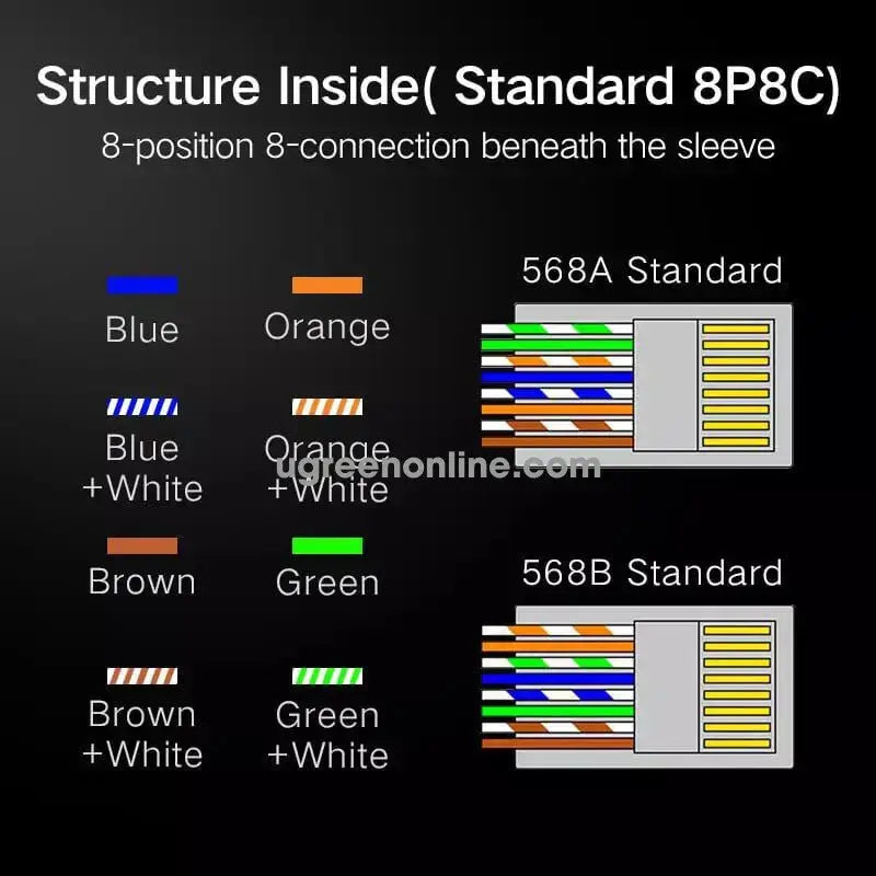 UGREEN RJ45 Connectors 100-Pack Network Cat5 Cat5e Ethernet Cable Gold-Plated 8P8C Modular Plugs Reliable LAN Connection 50246 Ugreen