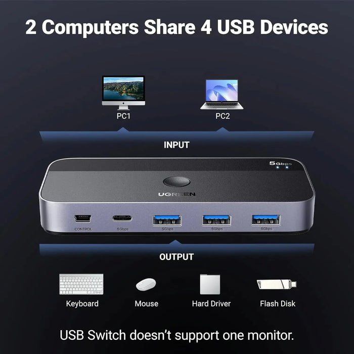 UGREEN 5Gbps USB C Switch 2 PCs Sharing 4 USB Devices for 2 Computers Sharing Keyboard, Mouse, Webcam, Printer with 2 USB C Data Cables and Remote (25098) TeckPot