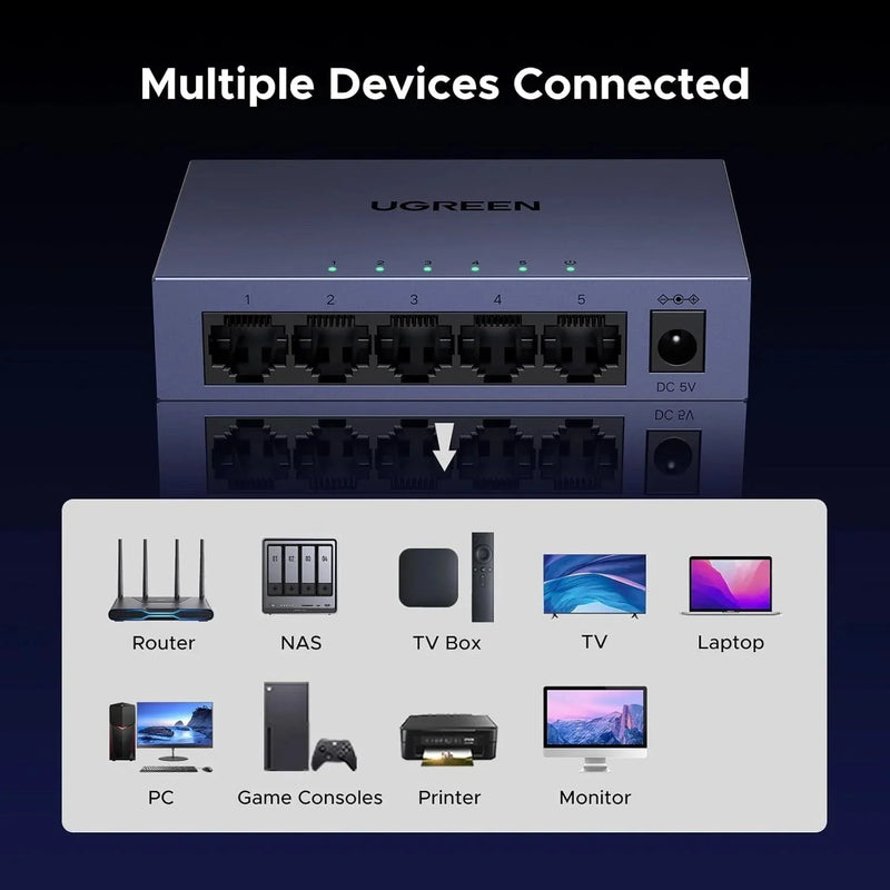 UGREEN CM933 65956 5-port gigabit easy smart managed ethernet switch multiple devices connected