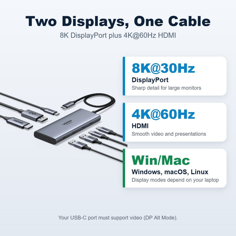 UGREEN CM498 75902 USB-C hub dual display: 8K@30Hz DisplayPort and 4K@60Hz HDMI