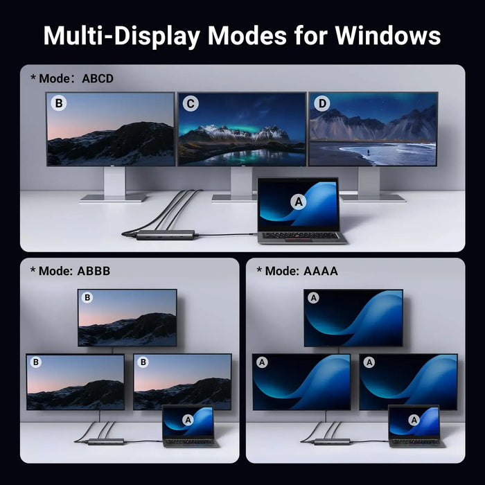 UGREEN 8-in-1 USB C 4K Docking Station Dual Monitor Triple Display Hub 2 HDMI VGA 2 USB A C 100W PD MacBook Dell HP (35588)