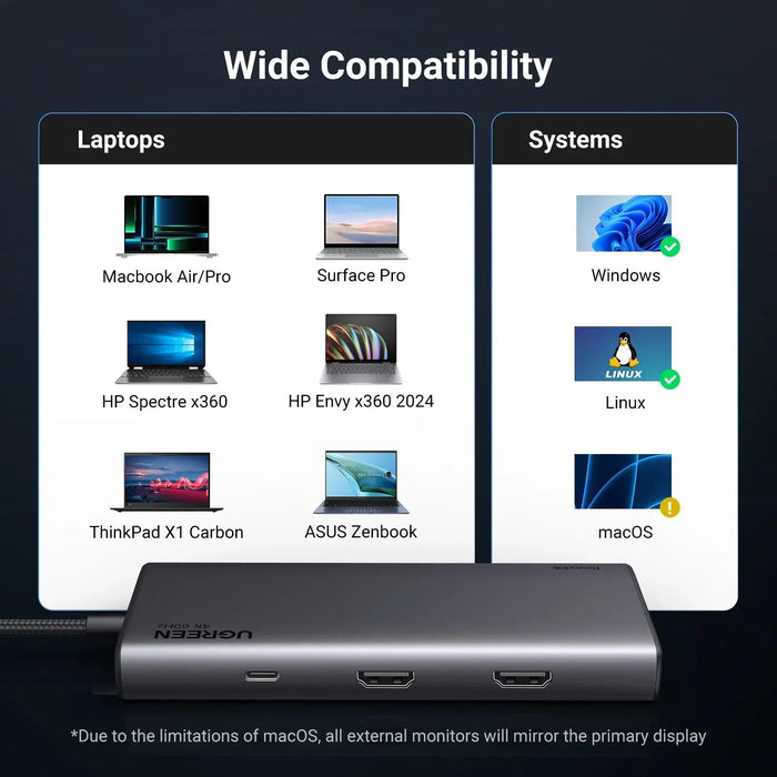 UGREEN 8-in-1 USB C 4K Docking Station Dual Monitor Triple Display Hub 2 HDMI VGA 2 USB A C 100W PD MacBook Dell HP (35588)