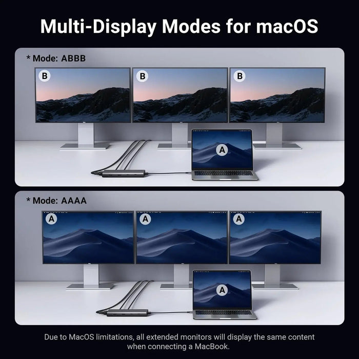 UGREEN 8-in-1 USB C 4K Docking Station Dual Monitor Triple Display Hub 2 HDMI VGA 2 USB A C 100W PD MacBook Dell HP (35588)