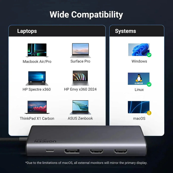 UGREEN 8 in 1 USB C Docking Station with Dual Monitor, 4K Triple Display USB C Hub with 2 HDMI, DP, 2 USB A&C 3.2 Ports, 100W PD, Dock Compatible for MacBook, Dell, HP, Lenovo, Surface etc (35625/Open Box) TeckPot