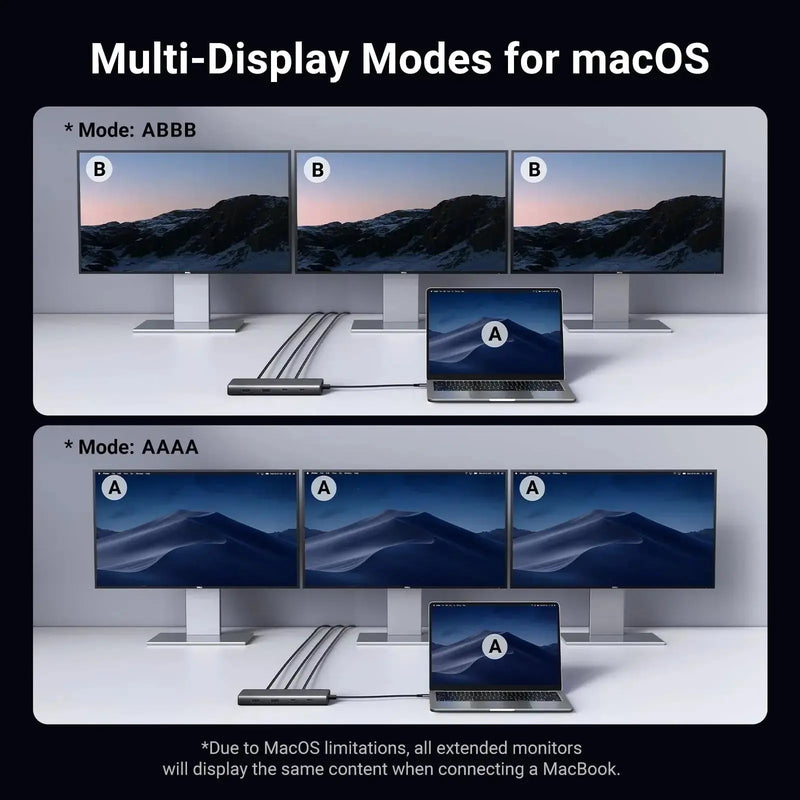 UGREEN Triple Monitor USB-C Hub 8-Port Docking Station Multi Display Adapter Type-C Dock Laptop MacBook Pro Air Surface (35625) Ugreen