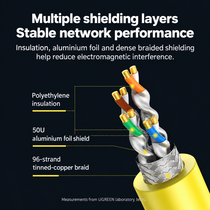 UGREEN NW151 foil and braided shielding construction