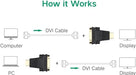 UGREEN HDMI Male to DVI (24+5) Female Adapter (20123) TeckPot